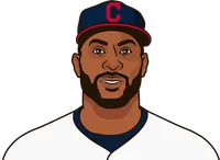yandy díaz rookie season stats