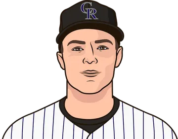 Mickey Moniak
