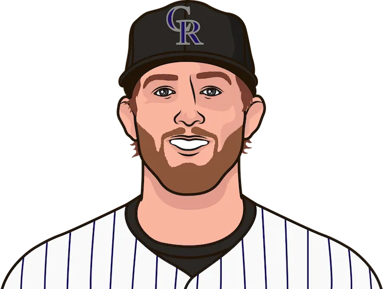 what is the roster for the rockies