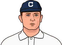 cy young versus the athletics 1901 to 1910