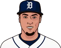 detroit tigers player stats last 5 game log