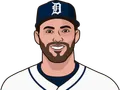 J.D. Martinez