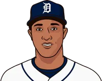 jonathan schoop stats in his last season