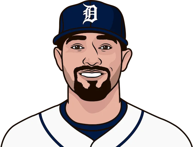 2019 Detroit Tigers