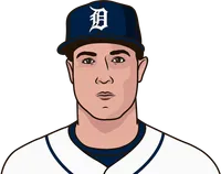 robbie ray vs minnesota twins