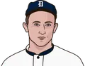 Ty Cobb