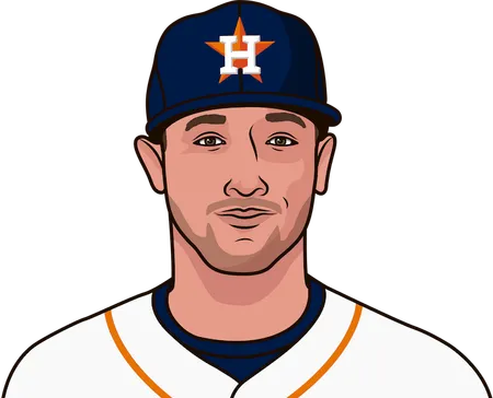 what are the most hr in a season by alex bregman