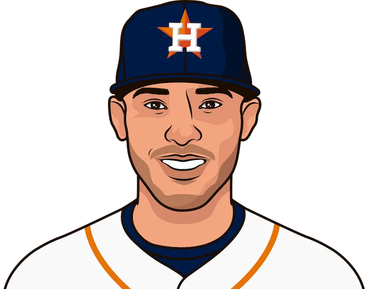 2019 Houston Astros