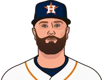 christian walker stats by last 10 games