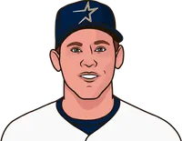 mlb most hits per player in the 90s for the astros