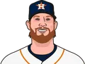 Craig Kimbrel