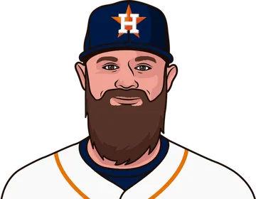 Evan Gattis
