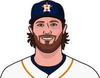 most strikeouts in a season by an astros pitcher since 1977