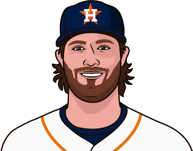 how many draftkings points did gerrit cole score in 2019