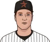 most ls in extra innings by a team 2000 to 2009