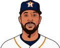 José Abreu