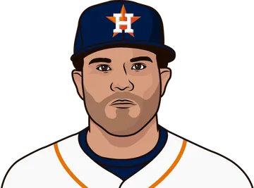 Jose Altuve