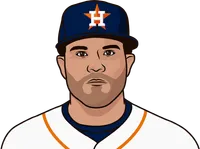 most postseason career homeruns among active players