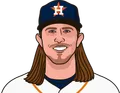 Josh Hader