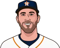 What are the most strikeouts in a World Series game by Justin Verlander?