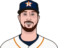 kyle tucker stats alcs 2023