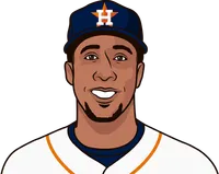 players houston astros vs kyle hendricks