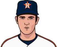 1980 houston roster