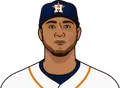 Yuli Gurriel
