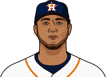 Yuli Gurriel