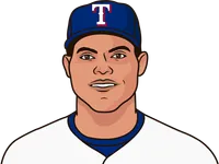 derrek rodriguez pitching stats
