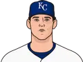 Cole Ragans