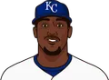 Jorge Soler