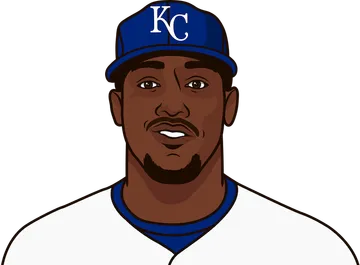Jorge Soler