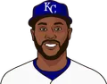 Lorenzo Cain