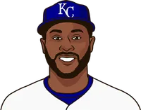royals roster 2012