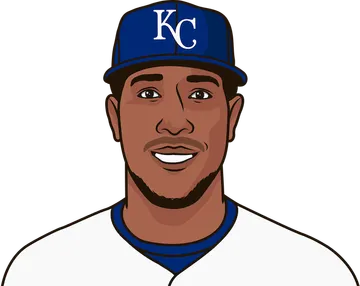 Salvador Perez
