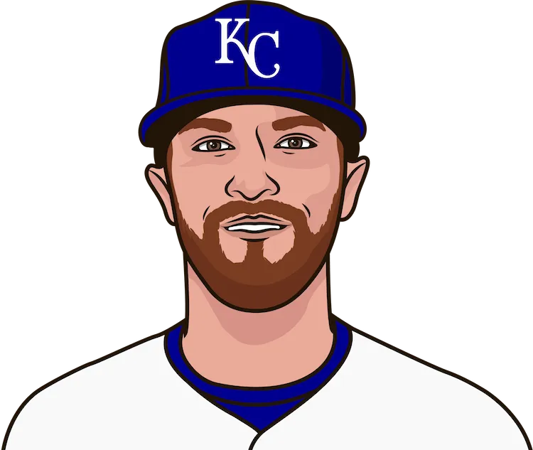 2016 Kansas City Royals