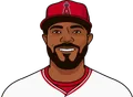 Howie Kendrick