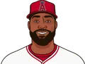 Jo Adell