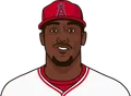 Jorge Soler