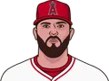 Mike Moustakas