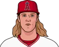 Noah Syndergaard