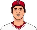 Shohei Ohtani
