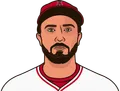 Travis d'Arnaud