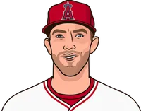 tyler anderson on sundays last 5 games