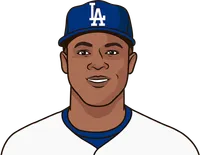 la dodgers 2004 roster