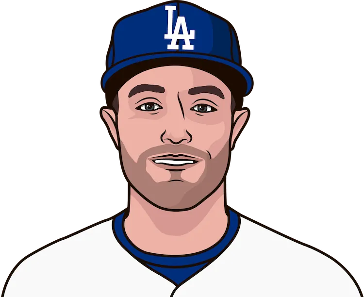 2019 Los Angeles Dodgers