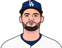 highest batting average in the second inning over 100 plate appearances