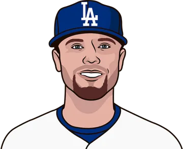 Blake Treinen