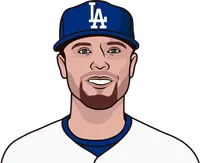blake makes vs blue jays last 8 games